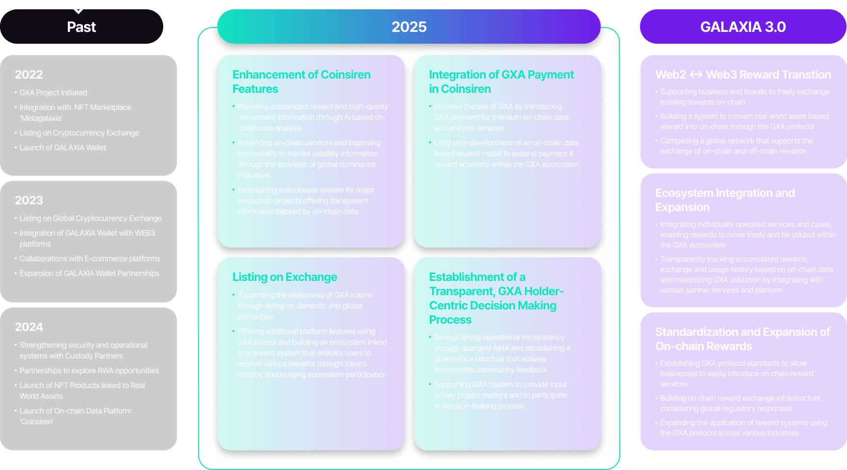 roadmap
